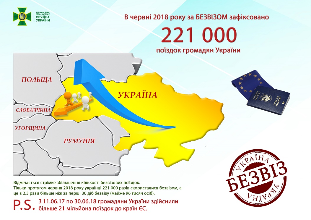 Кількість українців, які користуються безвізом, стрімко зростає